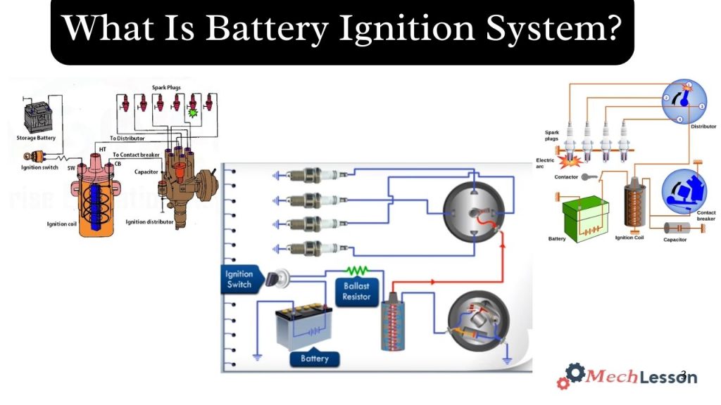 what is Battery Ignition System