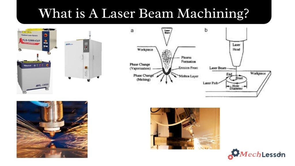 What is Laser Beam Machining