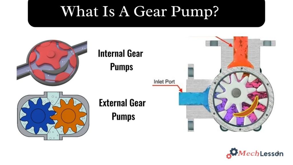 Gear Pump