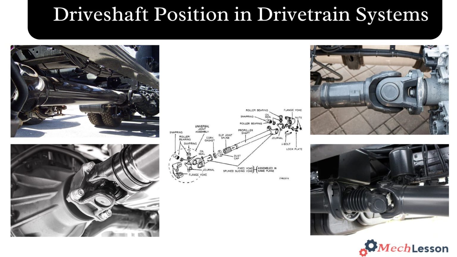 Driveshaft Position in Drivetrain Systems Explained