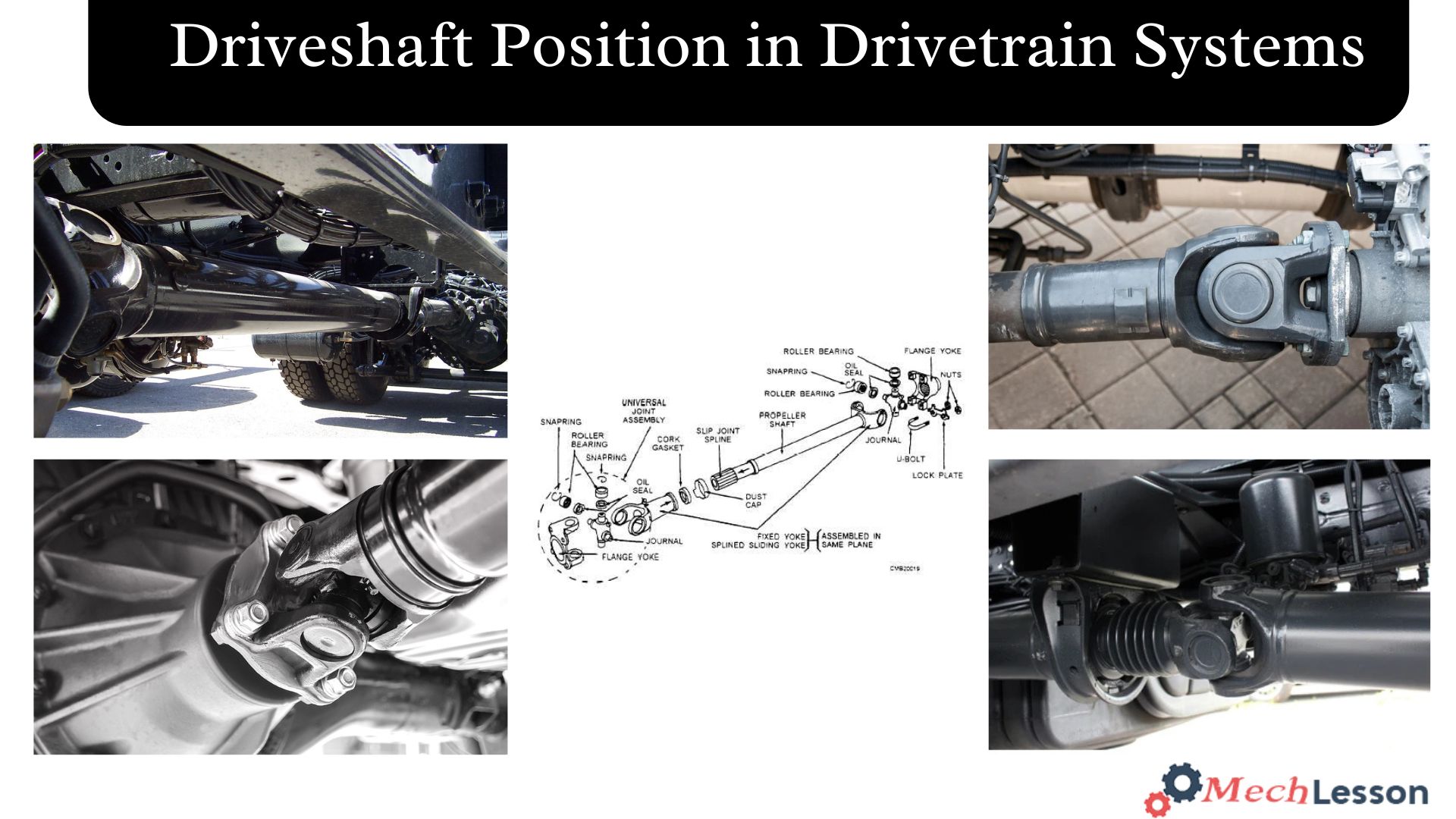 Driveshaft Position in Drivetrain Systems Explained