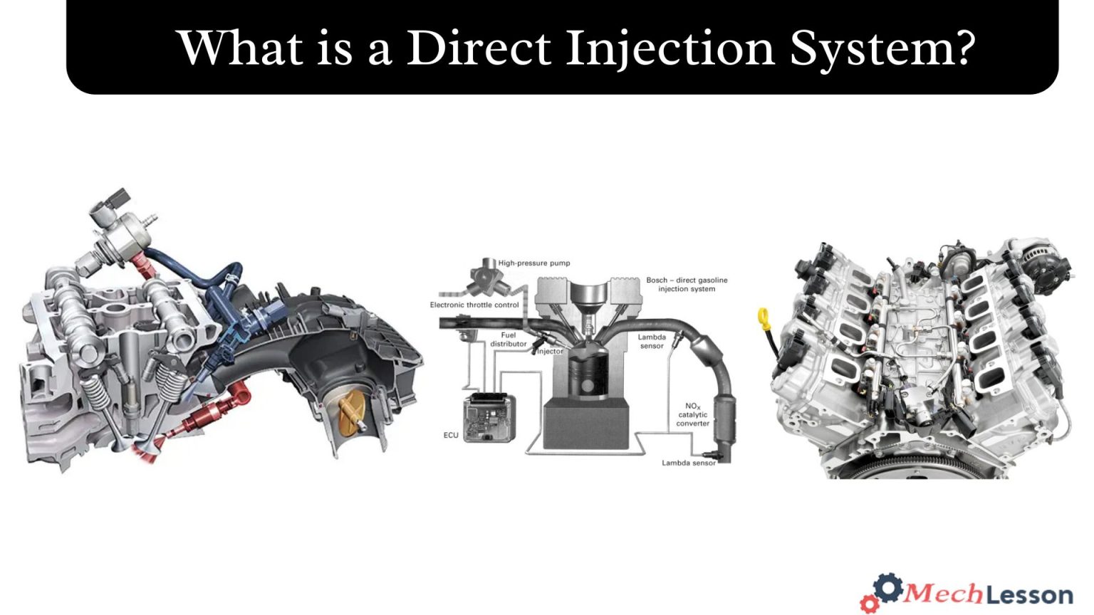 What is a Direct Injection System?