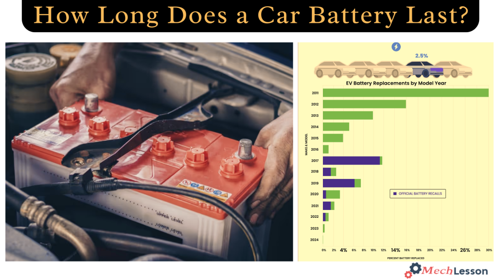 How Long Does a Car Battery Last