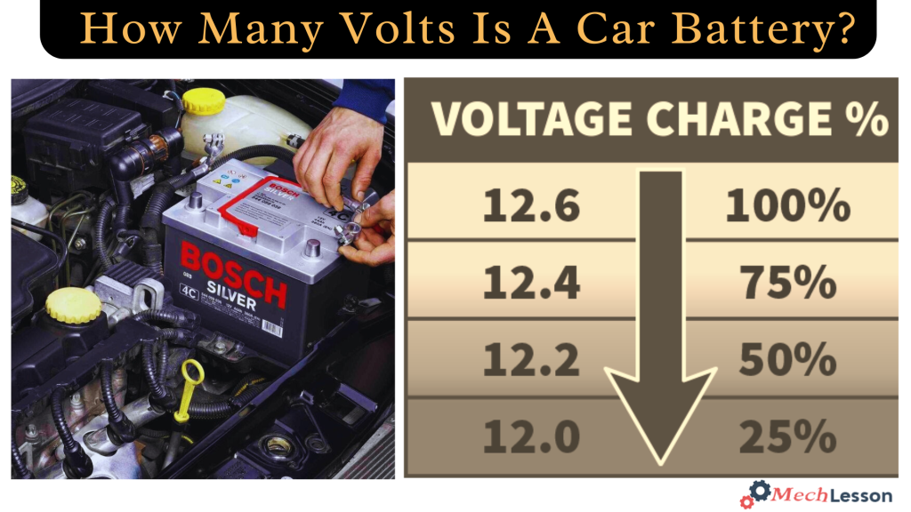 How Many Volts Is A Car Battery?
