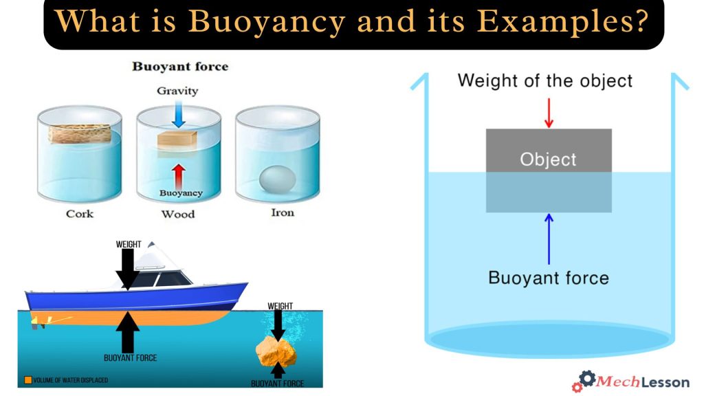 Buoyancy