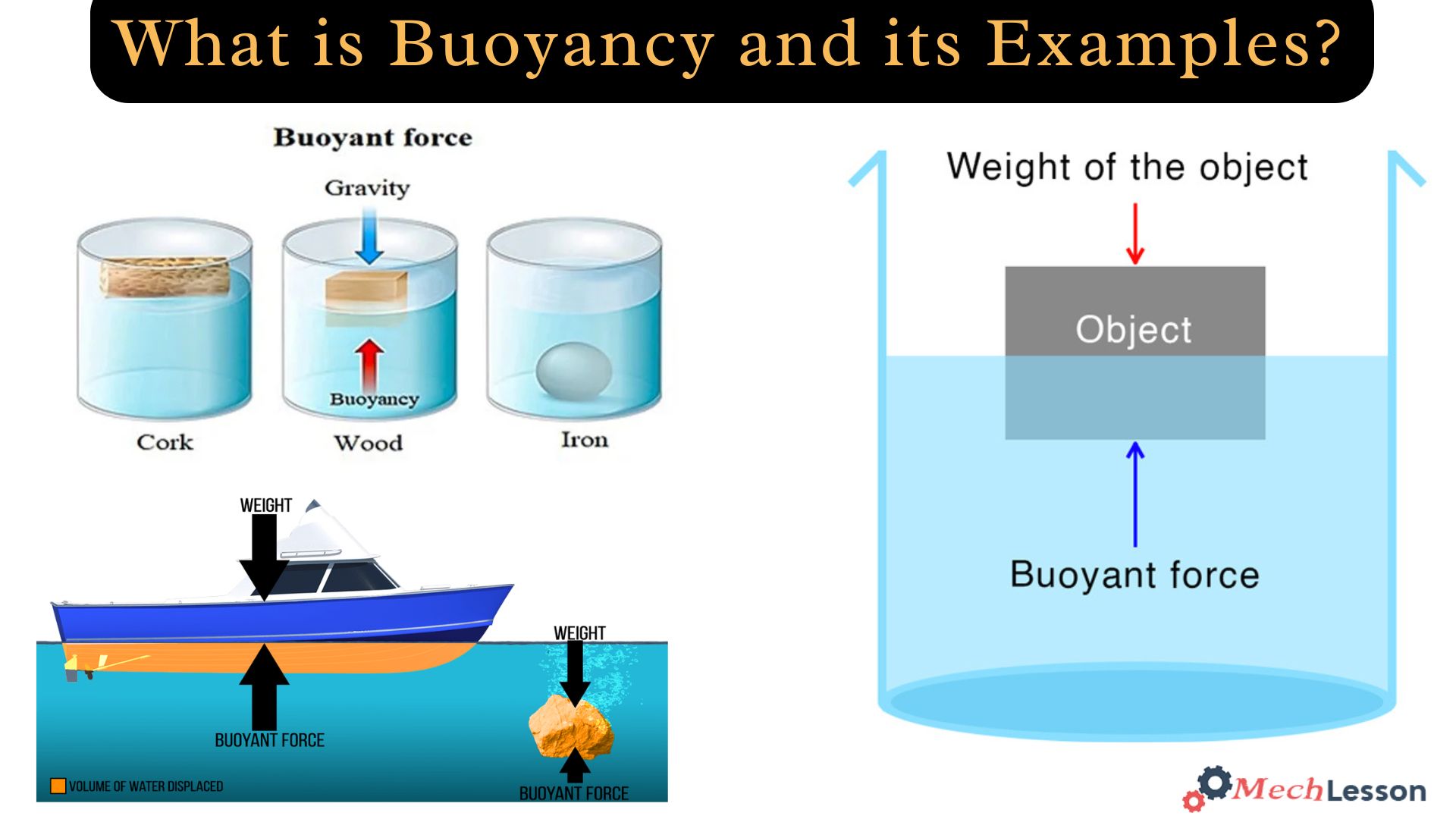 Buoyancy