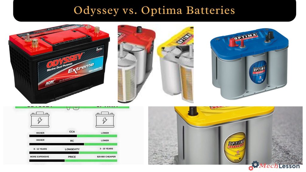 Odyssey vs. Optima Batteries