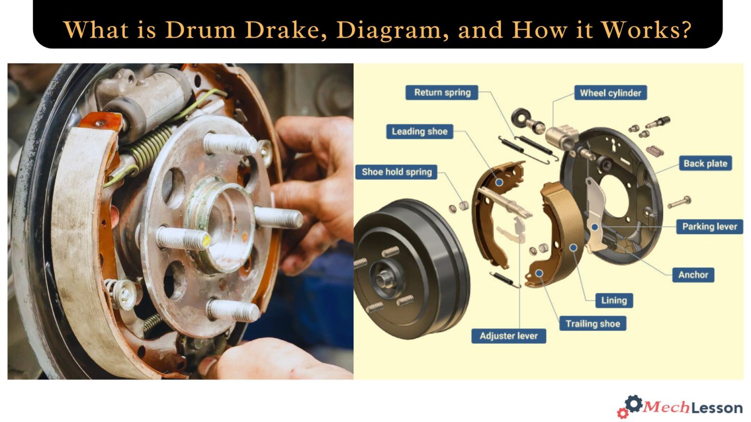 Drum Brake Parts and Diagram