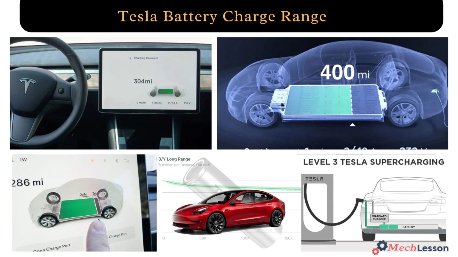 Tesla Battery Charge Range