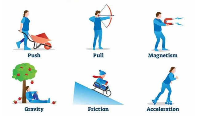The Three Newton’s Laws of Motion, Formula & Examples